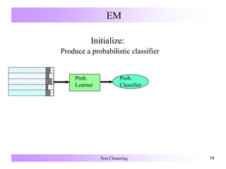 EM
Text Clustering 5454
Prob.
Learner
Prob.
Classifier
+ 
+ 
+ 
+ 
+
Produce a probabilistic classifier
Initialize:
 