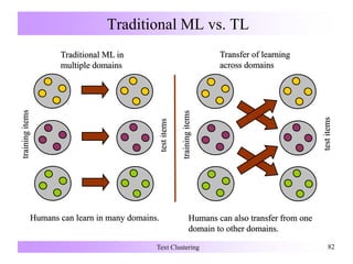 Traditional ML vs. TL
Text Clustering 82
Traditional ML in
multiple domains
Transfer of learning
across domains
trainingitems
testitems
trainingitems
testitems
Humans can learn in many domains. Humans can also transfer from one
domain to other domains.
 