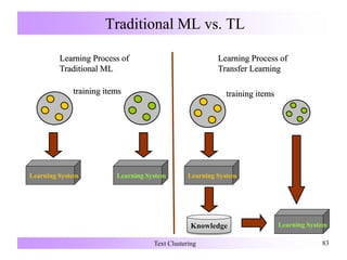 Traditional ML vs. TL
Text Clustering 83
Learning Process of
Traditional ML
Learning Process of
Transfer Learning
training items
Learning System Learning System
training items
Learning System
Learning SystemKnowledge
 