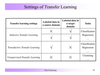 Settings of Transfer Learning
Text Clustering 85
Transfer learning settings
Labeled data in
a source domain
Labeled data in
a target
domain
Tasks
Inductive Transfer Learning
× √ Classification
Regression
…√ √
Transductive Transfer Learning √ ×
Classification
Regression
…
Unsupervised Transfer Learning × ×
Clustering
…
 