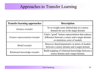 Approaches to Transfer Learning
Text Clustering 86
Transfer learning approaches Description
Instance-transfer
To re-weight some labeled data in a source
domain for use in the target domain
Feature-representation-transfer
Find a “good” feature representation that reduces
difference between a source and a target domain
or minimizes error of models
Model-transfer
Discover shared parameters or priors of models
between a source domain and a target domain
Relational-knowledge-transfer
Build mapping of relational knowledge between a
source domain and a target domain.
 