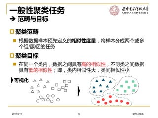 软件工程系2017/4/11
聚类范畴
 根据数据样本预先定义的相似性度量，将样本分成两个或多
个组/簇/团的任务
聚类目标
 在同一个类内，数据之间具有高的相似性，不同类之间数据
具有低的相似性；即，类内相似性大，类间相似性小
一般性聚类任务
 范畴与目标
10
可视化
 