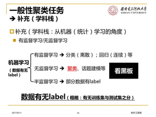 软件工程系2017/4/11
一般性聚类任务
 补充（学科栈）
补充（学科栈：从机器（统计）学习的角度）
 有监督学习/无监督学习
14
机器学习
（数据有无
label）
有监督学习  分类（离散）；回归（连续）等
数据有无label（粗略：有无训练集与测试集之分）
半监督学习  部分数据有label
无监督学习  聚类、话题建模等
看黑板
 