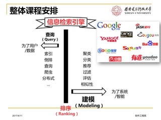 软件工程系2017/4/11
整体课程安排
查询
（Query）
建模
（Modeling）
排序
（Ranking）
信息检索引擎
为了用户
/数据
为了系统
/智能
索引
倒排
查询
爬虫
分布式
…
聚类
分类
推荐
过滤
评估
相似性
 