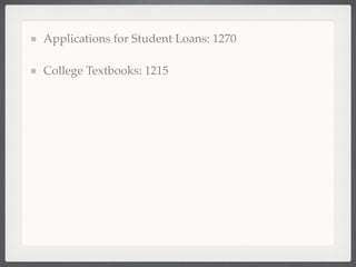 Applications for Student Loans: 1270

College Textbooks: 1215
 