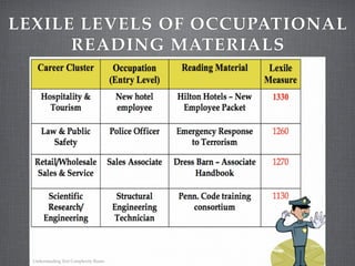 LEXILE LEVELS OF OCCUPATIONAL
      READING MATERIALS




  Understanding Text Complexity-Rusin
 