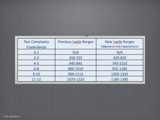 CCSS: Appendix A
 