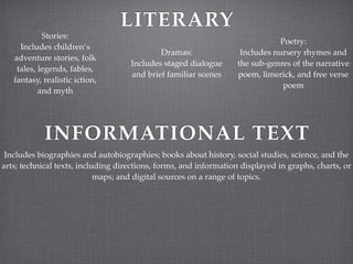 LITERARY
            Stories:
                                                                             Poetry:
     Includes children’s
                                            Dramas:                Includes nursery rhymes and
   adventure stories, folk
                                    Includes staged dialogue      the sub-genres of the narrative
    tales, legends, fables,
                                    and brief familiar scenes     poem, limerick, and free verse
   fantasy, realistic iction,
                                                                              poem
           and myth




            INFORMATIONAL TEXT
 Includes biographies and autobiographies; books about history, social studies, science, and the
arts; technical texts, including directions, forms, and information displayed in graphs, charts, or
                            maps; and digital sources on a range of topics.
 