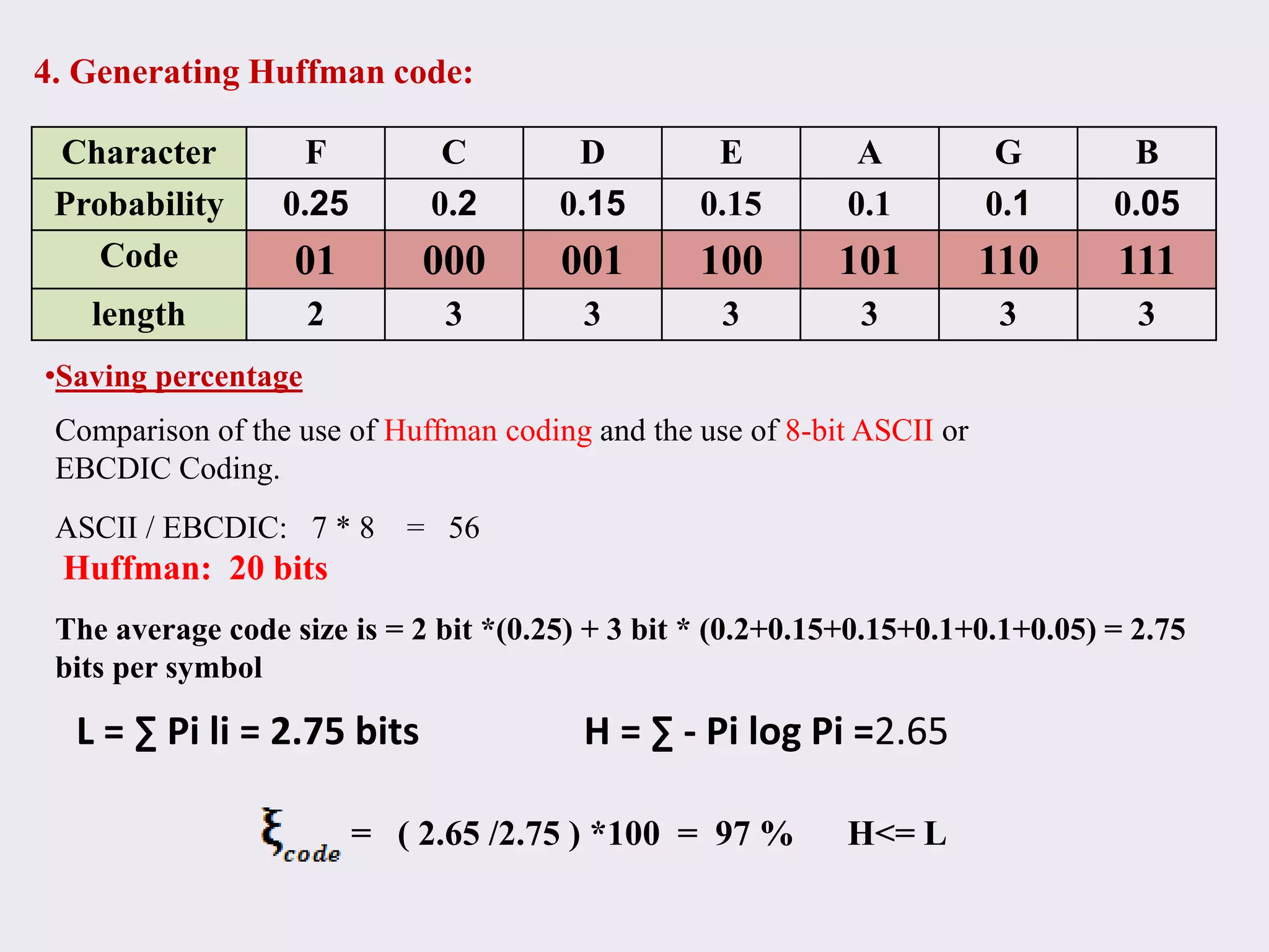 4. Generating Huffman code:
Character F C D E A G B
Probability 0.25 0.2 0.15 0.15 0.1 0.1 0.05
Code 01 000 001 100 101 110 111
length 2 3 3 3 3 3 3
Comparison of the use of Huffman coding and the use of 8-bit ASCII or
EBCDIC Coding.
ASCII / EBCDIC: 7 * 8 = 56
Huffman: 20 bits
The average code size is = 2 bit *(0.25) + 3 bit * (0.2+0.15+0.15+0.1+0.1+0.05) = 2.75
bits per symbol
•Saving percentage
L = ∑ Pi li = 2.75 bits H = ∑ - Pi log Pi =2.65
= ( 2.65 /2.75 ) *100 = 97 % H<= L
 