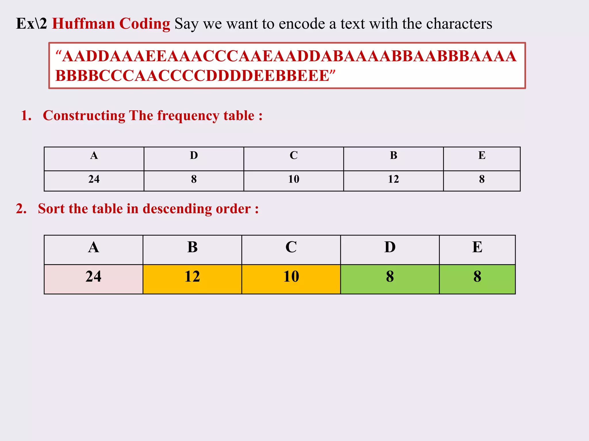 A D C B E
24 8 10 12 8
A B C D E
24 12 10 8 8
Ex2 Huffman Coding Say we want to encode a text with the characters
“AADDAAAEEAAACCCAAEAADDABAAAABBAABBBAAAA
BBBBCCCAACCCCDDDDEEBBEEE”
1. Constructing The frequency table :
2. Sort the table in descending order :
 