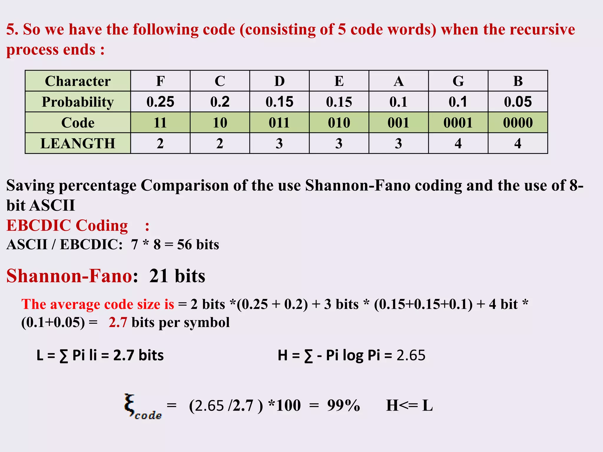 5. So we have the following code (consisting of 5 code words) when the recursive
process ends :
Character F C D E A G B
Probability 0.25 0.2 0.15 0.15 0.1 0.1 0.05
Code 11 10 011 010 001 0001 0000
LEANGTH 2 2 3 3 3 4 4
Saving percentage Comparison of the use Shannon-Fano coding and the use of 8-
bit ASCII
EBCDIC Coding :
ASCII / EBCDIC: 7 * 8 = 56 bits
Shannon-Fano: 21 bits
The average code size is = 2 bits *(0.25 + 0.2) + 3 bits * (0.15+0.15+0.1) + 4 bit *
(0.1+0.05) = 2.7 bits per symbol
L = ∑ Pi li = 2.7 bits H = ∑ - Pi log Pi = 2.65
= (2.65 /2.7 ) *100 = 99% H<= L
 