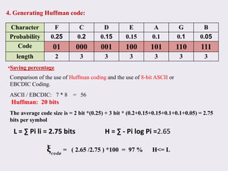 4. Generating Huffman code:
Character F C D E A G B
Probability 0.25 0.2 0.15 0.15 0.1 0.1 0.05
Code 01 000 001 100 101 110 111
length 2 3 3 3 3 3 3
Comparison of the use of Huffman coding and the use of 8-bit ASCII or
EBCDIC Coding.
ASCII / EBCDIC: 7 * 8 = 56
Huffman: 20 bits
The average code size is = 2 bit *(0.25) + 3 bit * (0.2+0.15+0.15+0.1+0.1+0.05) = 2.75
bits per symbol
•Saving percentage
L = ∑ Pi li = 2.75 bits H = ∑ - Pi log Pi =2.65
= ( 2.65 /2.75 ) *100 = 97 % H<= L
 