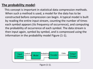 The probability model:
This concept is important in statistical data compression methods.
When such a method is used, a model for the data has to be
constructed before compression can begin. A typical model is built
by reading the entire input stream, counting the number of times
each symbol appears (its frequency of occurrence), and computing
the probability of occurrence of each symbol. The data stream is
then input again, symbol by symbol, and is compressed using the
information in the probability model Figure (1-1).
Figure (1-1).
 
