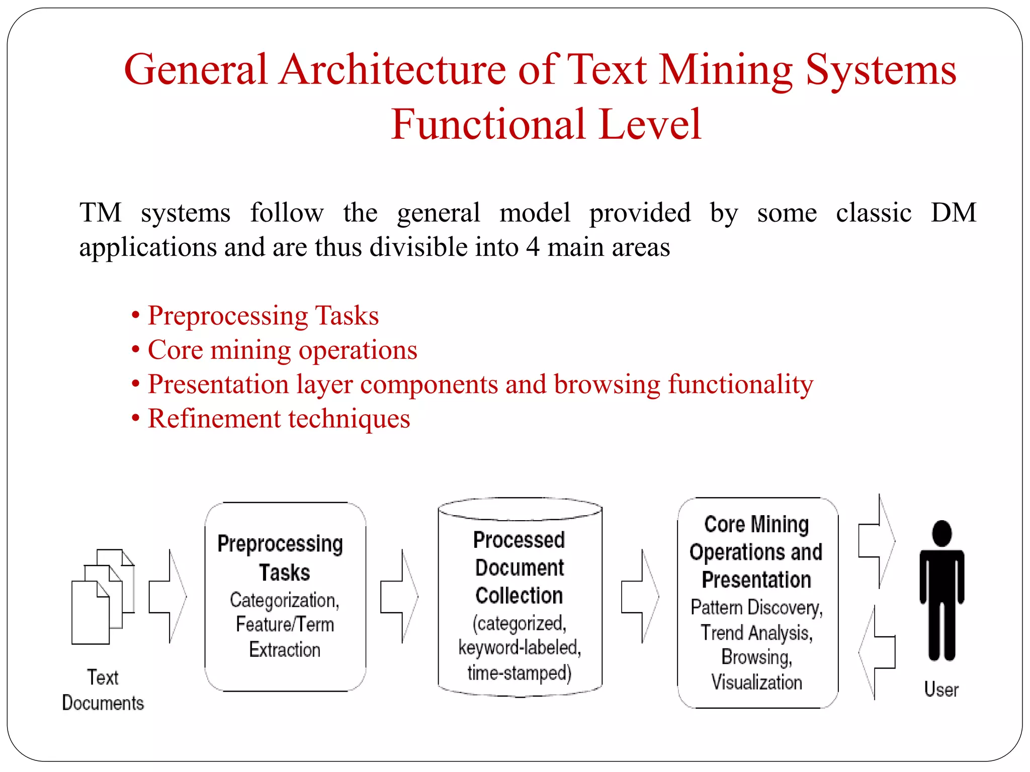 General Architecture of Text Mining Systems
Functional Level
TM systems follow the general model provided by some classic DM
applications and are thus divisible into 4 main areas
• Preprocessing Tasks
• Core mining operations
• Presentation layer components and browsing functionality
• Refinement techniques
 