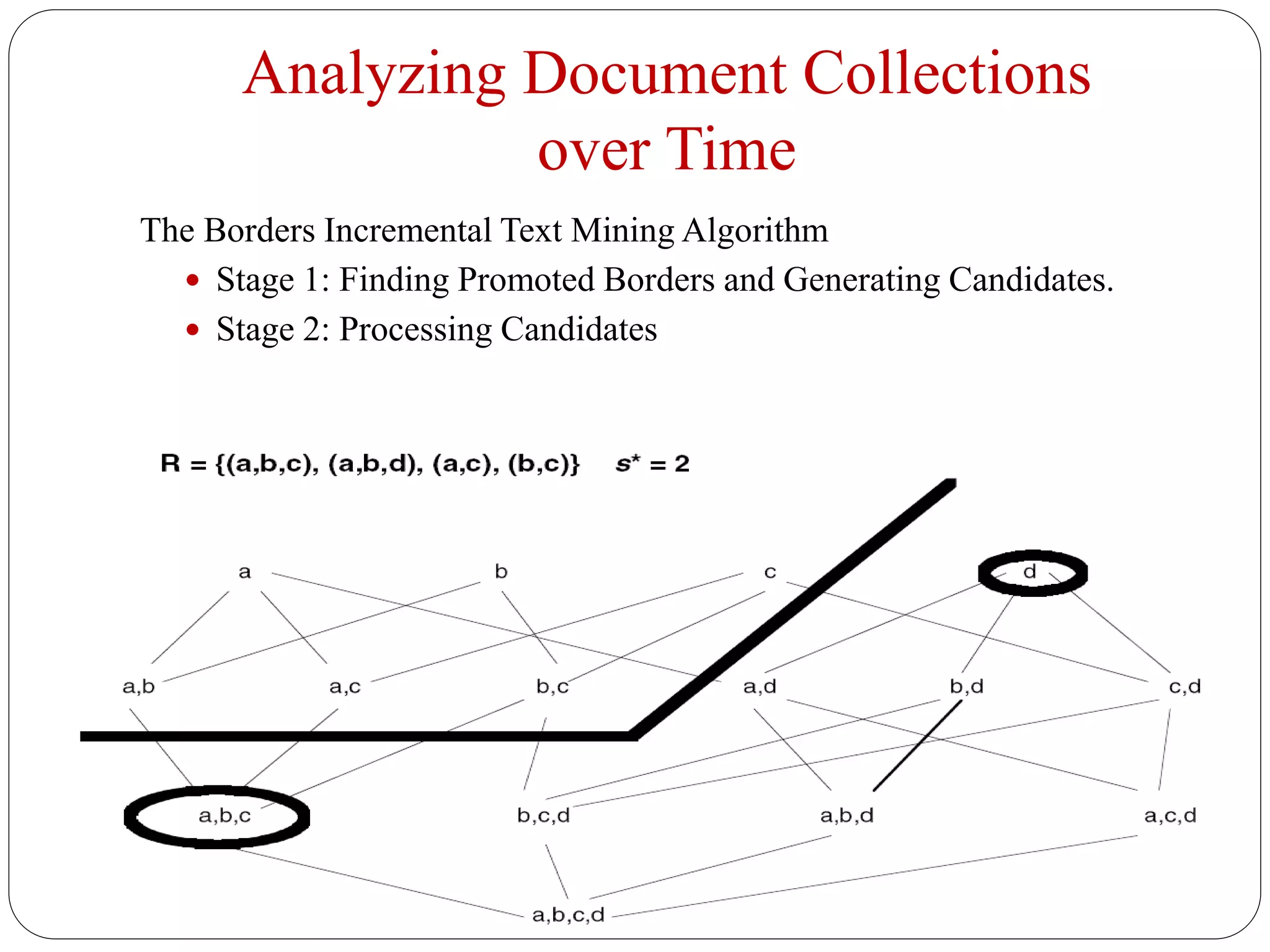 Analyzing Document Collections
over Time
The Borders Incremental Text Mining Algorithm
 Stage 1: Finding Promoted Borders and Generating Candidates.
 Stage 2: Processing Candidates
 