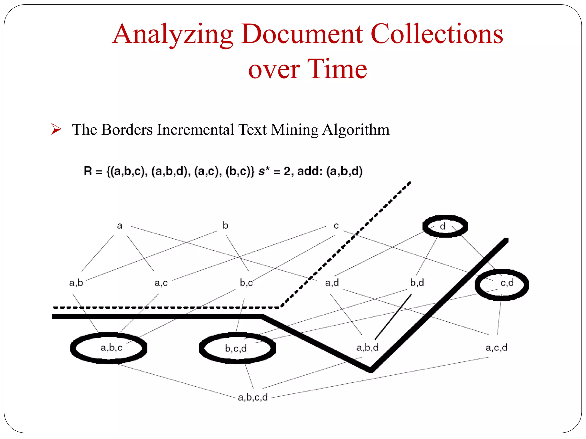 Analyzing Document Collections
over Time
 The Borders Incremental Text Mining Algorithm
 
