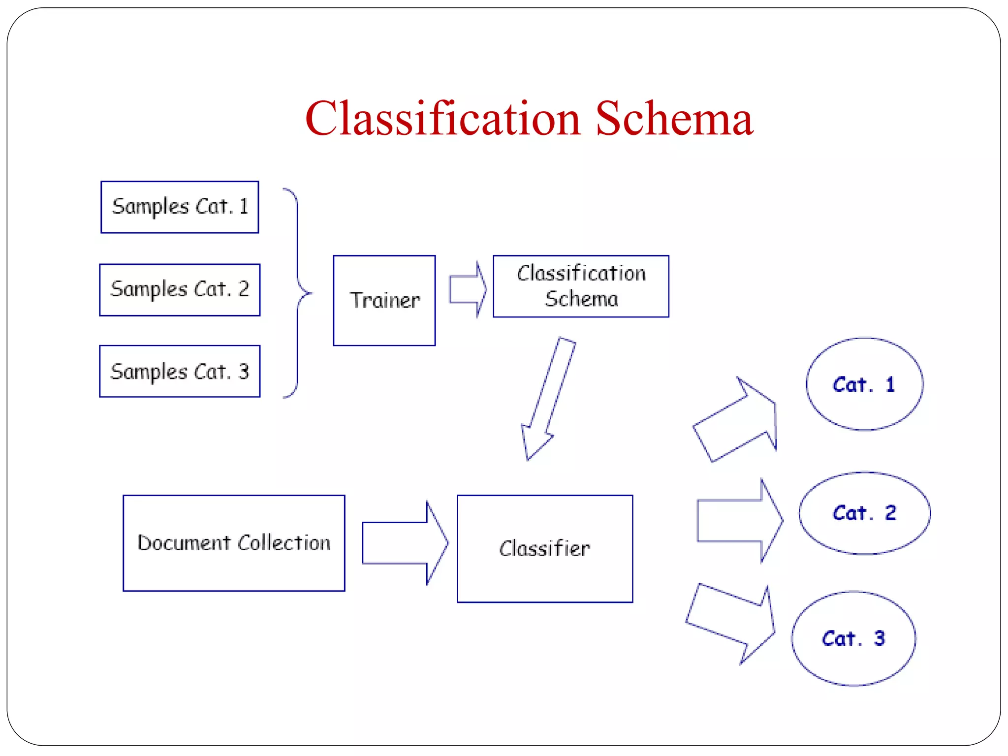 Classification Schema
 