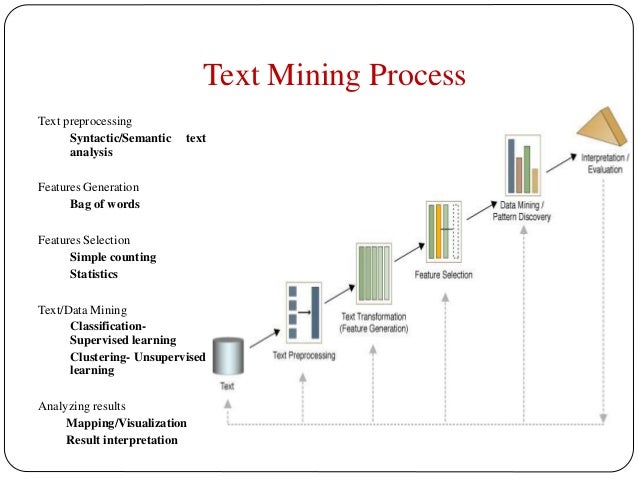 semantic mining data mining1 data Text semantic mining data mining1 data Text