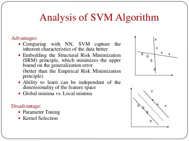 Text categorization