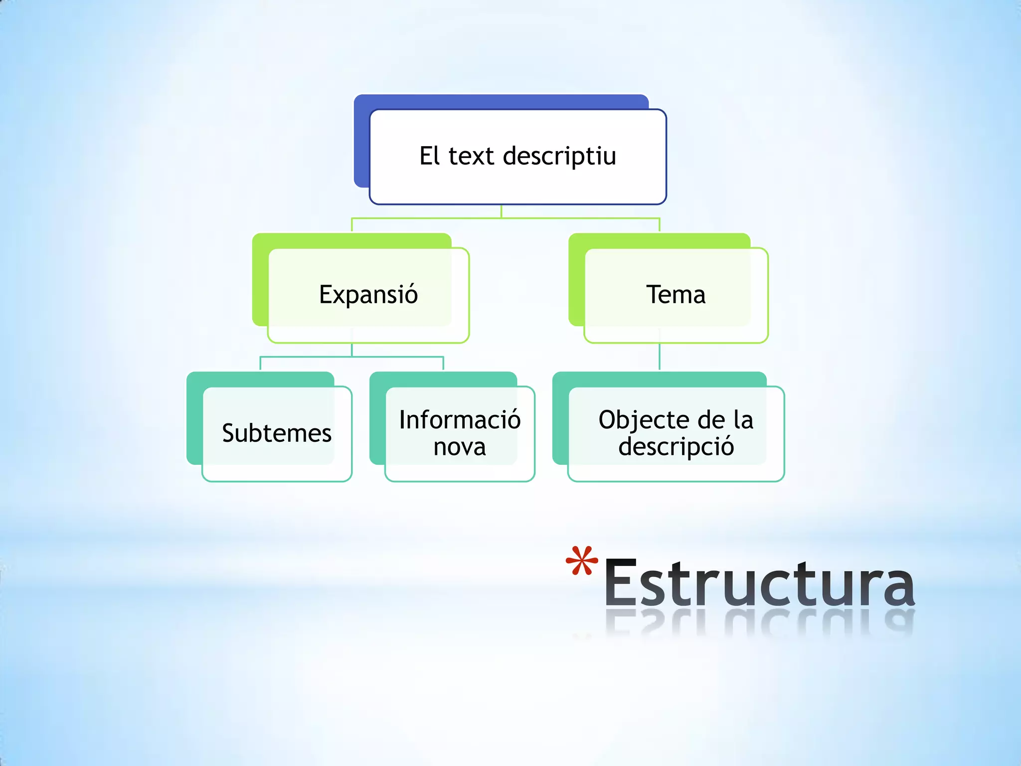 Estructura