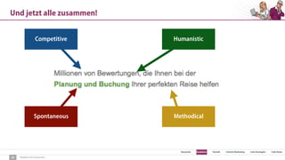 SEO Keywords Redaktion Technik Content Marketing Link-Strategien Link-Detox
Redaktion für Konversion
Und jetzt alle zusammen!
26
Spontaneous
Competitive
Methodical
Humanistic
 