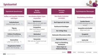 SEO Keywords Redaktion Technik Content Marketing Link-Strategien Link-Detox
Redaktion für Konversion
Spickzettel
43
Hypnotische Sprachmuster
Aufbau von Empathie, Verhalten
nahe legen
Gedankenlesen
(„Vielleicht fragen Sie sich…“)
Tilgung
(„Es ist einfacher…“)
Unklarer Einzelbezug
(Viele Kunden möchten…“)
Vorannahme
(„Über kurz oder lang…“)
Eingebetteter Befehl
(„Steve Jobs hat gesagt,…“)
Buying
Modalities
Verschiedene Käufer-Typen
ansprechen
Spontaneous
(Warum sollte ich mich jetzt dafür
entscheiden?)
Competitive
(Was macht dieses Produkt
einzigartig?)
Methodical
(Wie funktioniert das Produkt?)
Humanistic
(Wer setzt das Produkt so ein wie
ich?)
Vertrauen
schaﬀen
Dem Käufer Sicherheit
vermitteln
Kauf-Approach der Seite
Kaufwunsch bestätigen
Der richtige Shop
Rationalen Wissendurst stillen
Wahrheits-Beweis
Angst vor Bestellung
minimieren
Keine Angst vor
Fehlentscheidung
Psychologisches Überzeugen
Entscheidung stimulieren
Sozialer Beweis
(„10.000 Lemmings can’t be
wrong“)
Sympathie entscheidet
(liebenswert sein)
Knappheit
(„nur für kurze Zeit“)
Authorität
(„der führende Anbieter für…)
 