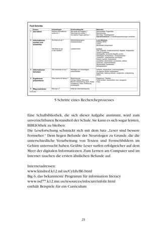 5 Schritte eines Rechercheprozesses
Eine Schulbibliothek, die sich dieser Aufgabe annimmt, wird zum
unverzichtbaren Bestandteil der Schule.Sie kann es sich sogar leisten,
BIBLIOthek zu bleiben:
Die Leseforschung schmückt sich mit dem Satz „Leser sind bessere
Fernseher.“ Dem liegen Befunde der Neurologen zu Grunde, die die
unterschiedliche Verarbeitung von Texten und Fernsehbildern im
Gehirn untersucht haben. Geübte Leser surfen erfolgreicher auf dem
Meer der digitalen Informationen. Zum Lernen am Computer und im
Internet tauchen die ersten ähnlichen Befunde auf.
Internetadressen:
www.kindred.k12.nd.us/CyLib/B6.html
Big 6, das bekannteste Programm für information literacy
www.isd77.k12.mn.us/resources/infocurr/infolit.html
enthält Beispiele für ein Curriculum
21
 