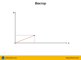 JetOctopus.com Serge Bezborodov
Вектор
x
y
 