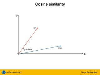 JetOctopus.com Serge Bezborodov
Cosine similarity
x
y
кіт
міша
similarity
 