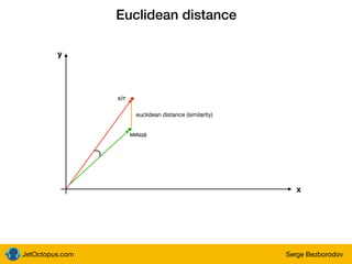 JetOctopus.com Serge Bezborodov
Euclidean distance
x
y
кіт
миша
euclidean distance (similarity)
 
