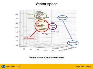 JetOctopus.com Serge Bezborodov
Vector space
Vector space is multidimensional
 