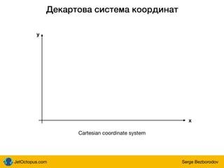 JetOctopus.com Serge Bezborodov
Декартова система координат
x
y
Cartesian coordinate system
 