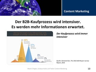 Folientitel
Martin Ortgies, Fachjournalist und Texter Content Marketing
Content Marketing
Der B2B-Kaufprozess wird intensiver.
Es werden mehr Informationen erwartet.
10Martin Ortgies, Fachjournalist und Texter Content Marketing
Der Kaufprozess wird immer
intensiver
Quelle: Demand Gen, The 2016 B2B Buyers Survey
Report, 2016
 