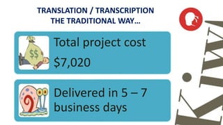 TRANSLATION / TRANSCRIPTION 
THE TRADITIONAL WAY… 
Total project cost 
$7,020 
Delivered in 5 – 7 
business days 
 