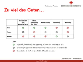 Marketing und Kommunikation6Zu viel des Guten…