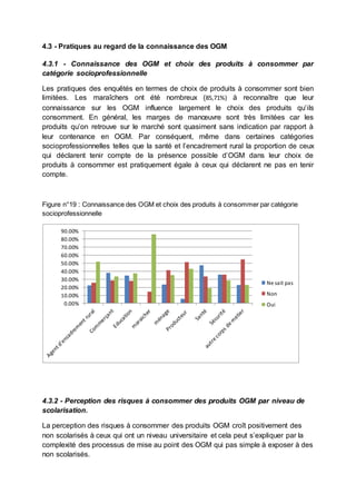 4.3 - Pratiques au regard de la connaissance des OGM 
4.3.1 - Connaissance des OGM et choix des produits à consommer par 
catégorie socioprofessionnelle 
Les pratiques des enquêtés en termes de choix de produits à consommer sont bien 
limitées. Les maraîchers ont été nombreux (85,71%) à reconnaître que leur 
connaissance sur les OGM influence largement le choix des produits qu’ils 
consomment. En général, les marges de manoeuvre sont très limitées car les 
produits qu’on retrouve sur le marché sont quasiment sans indication par rapport à 
leur contenance en OGM. Par conséquent, même dans certaines catégories 
socioprofessionnelles telles que la santé et l’encadrement rural la proportion de ceux 
qui déclarent tenir compte de la présence possible d’OGM dans leur choix de 
produits à consommer est pratiquement égale à ceux qui déclarent ne pas en tenir 
compte. 
Figure n°19 : Connaissance des OGM et choix des produits à consommer par catégorie 
socioprofessionnelle 
90.00% 
80.00% 
70.00% 
60.00% 
50.00% 
40.00% 
30.00% 
20.00% 
10.00% 
0.00% 
Ne sait pas 
Non 
Oui 
4.3.2 - Perception des risques à consommer des produits OGM par niveau de 
scolarisation. 
La perception des risques à consommer des produits OGM croît positivement des 
non scolarisés à ceux qui ont un niveau universitaire et cela peut s’expliquer par la 
complexité des processus de mise au point des OGM qui pas simple à exposer à des 
non scolarisés. 
 