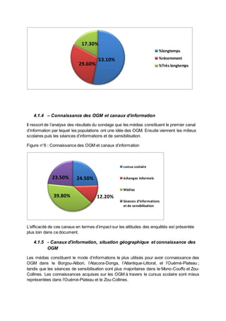 17.30% 
53.10% 
29.60% 
4.1.4 – Connaissance des OGM et canaux d’information 
%longtemps 
%récemment 
%Très longtemps 
Il ressort de l’analyse des résultats du sondage que les médias constituent le premier canal 
d’information par lequel les populations ont une idée des OGM. Ensuite viennent les milieux 
scolaires puis les séances d’informations et de sensibilisation. 
Figure n°6 : Connaissance des OGM et canaux d’information 
24.50% 
23.50% 
39.80% 12.20% 
cursus scolaire 
échanges informels 
Médias 
Séances d’informations 
et de sensibilisation 
L’efficacité de ces canaux en termes d’impact sur les attitudes des enquêtés est présentée 
plus loin dans ce document. 
4.1.5 - Canaux d’information, situation géographique et connaissance des 
OGM 
Les médias constituent le mode d’informations le plus utilisés pour avoir connaissance des 
OGM dans le Borgou-Alibori, l’Atacora-Donga, l’Atlantique-Littoral, et l’Ouémé-Plateau ; 
tandis que les séances de sensibilisation sont plus majoritaires dans le Mono-Couffo et Zou- 
Collines. Les connaissances acquises sur les OGM à travers le cursus scolaire sont mieux 
représentées dans l’Ouémé-Plateau et le Zou-Collines. 
 
