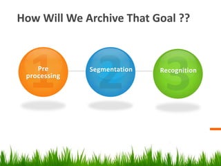 How Will We Archive That Goal ??

Pre
processing

Segmentation

Recognition

 