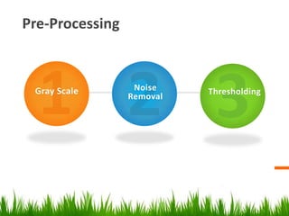 Pre-Processing

Gray Scale

Noise
Removal

Thresholding

 