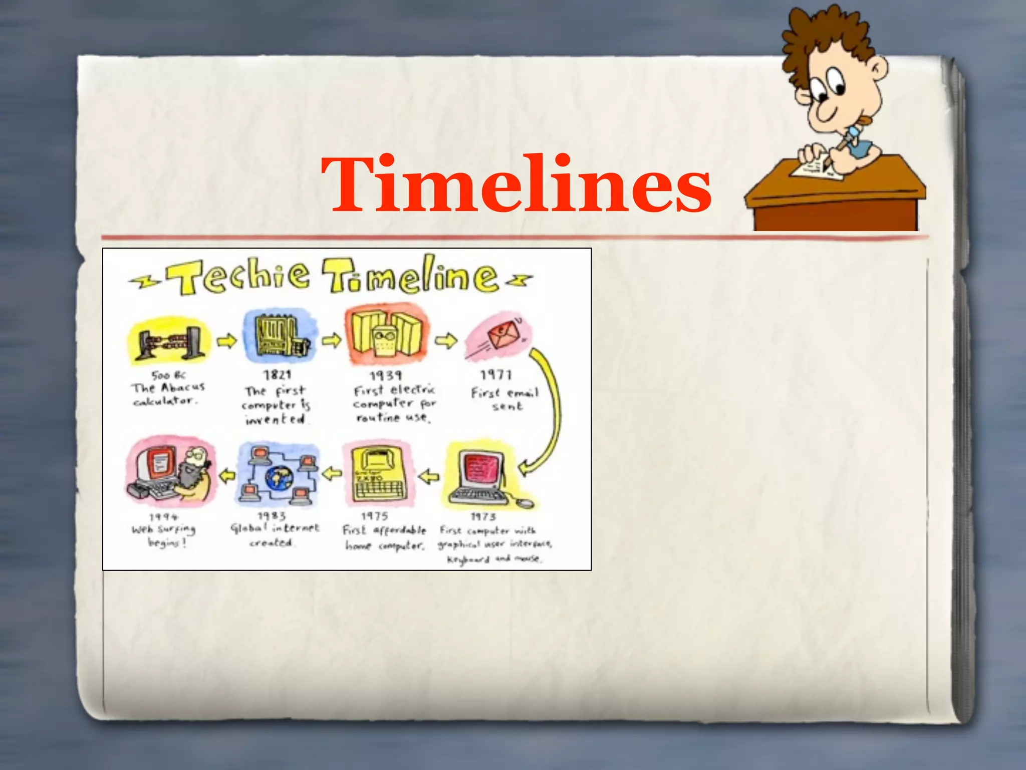 Timelines
 