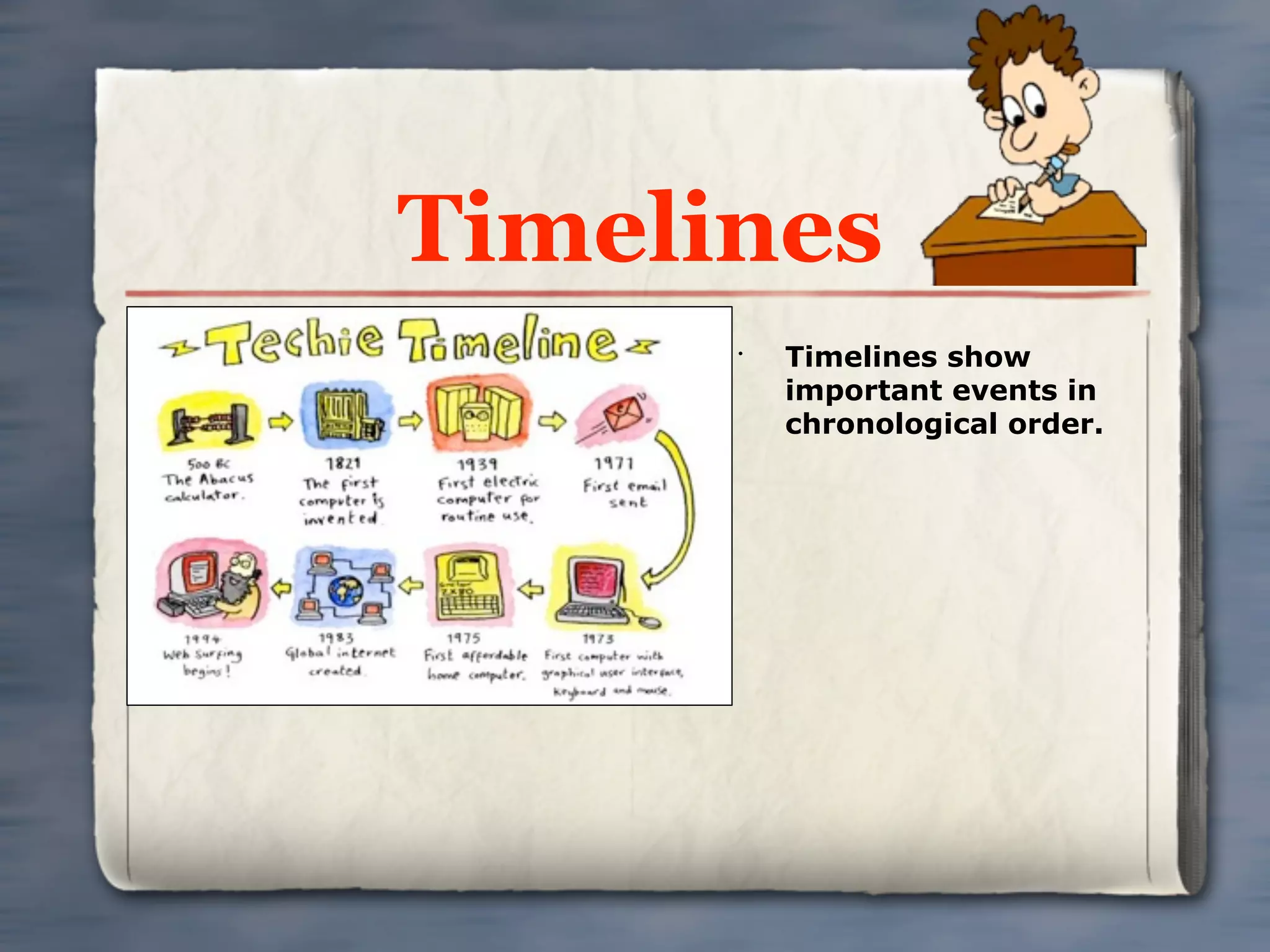 Timelines
      •
          Timelines show
          important events in
          chronological order.
 
