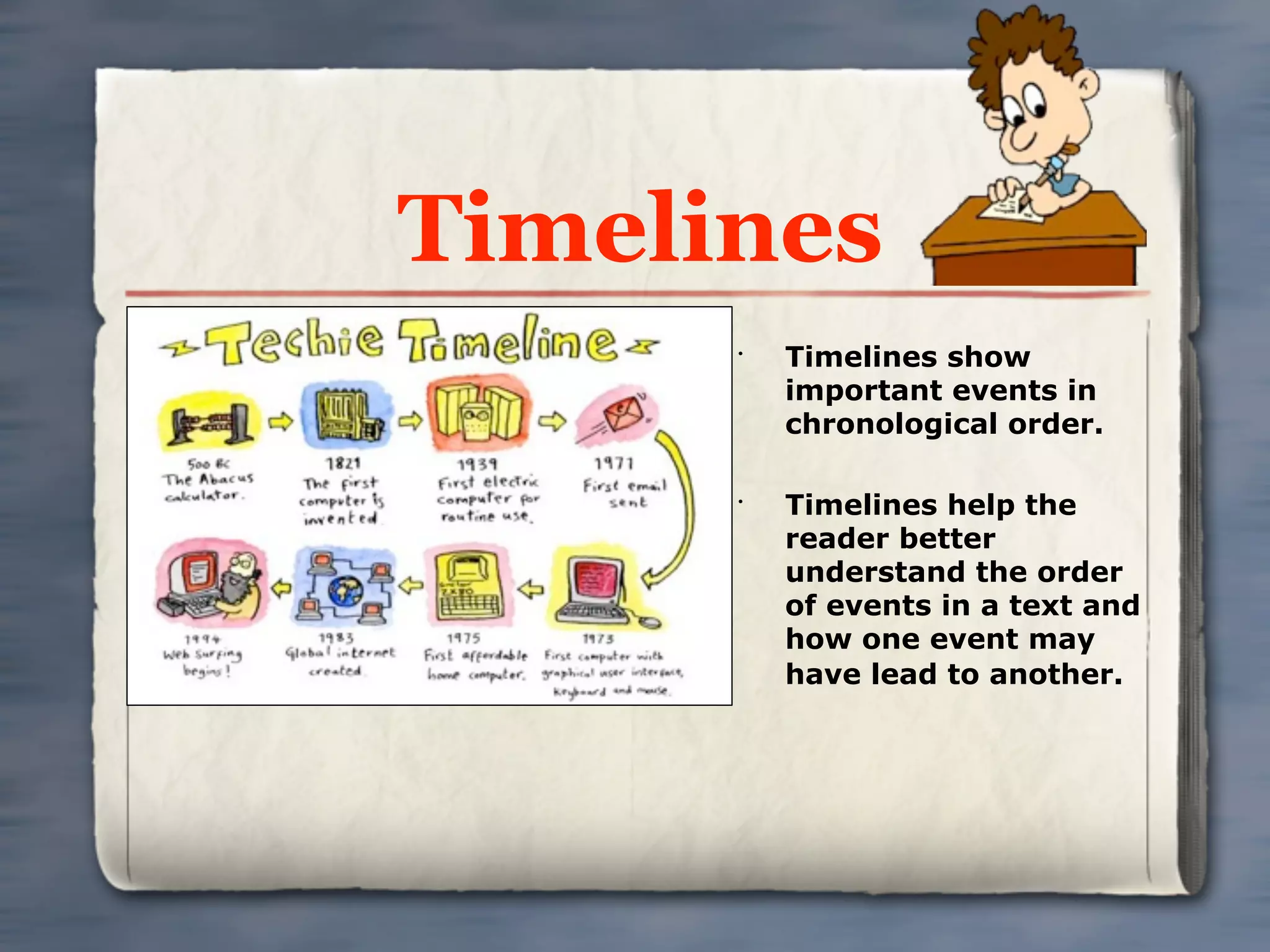 Timelines
      •
          Timelines show
          important events in
          chronological order.

      •
          Timelines help the
          reader better
          understand the order
          of events in a text and
          how one event may
          have lead to another.
 