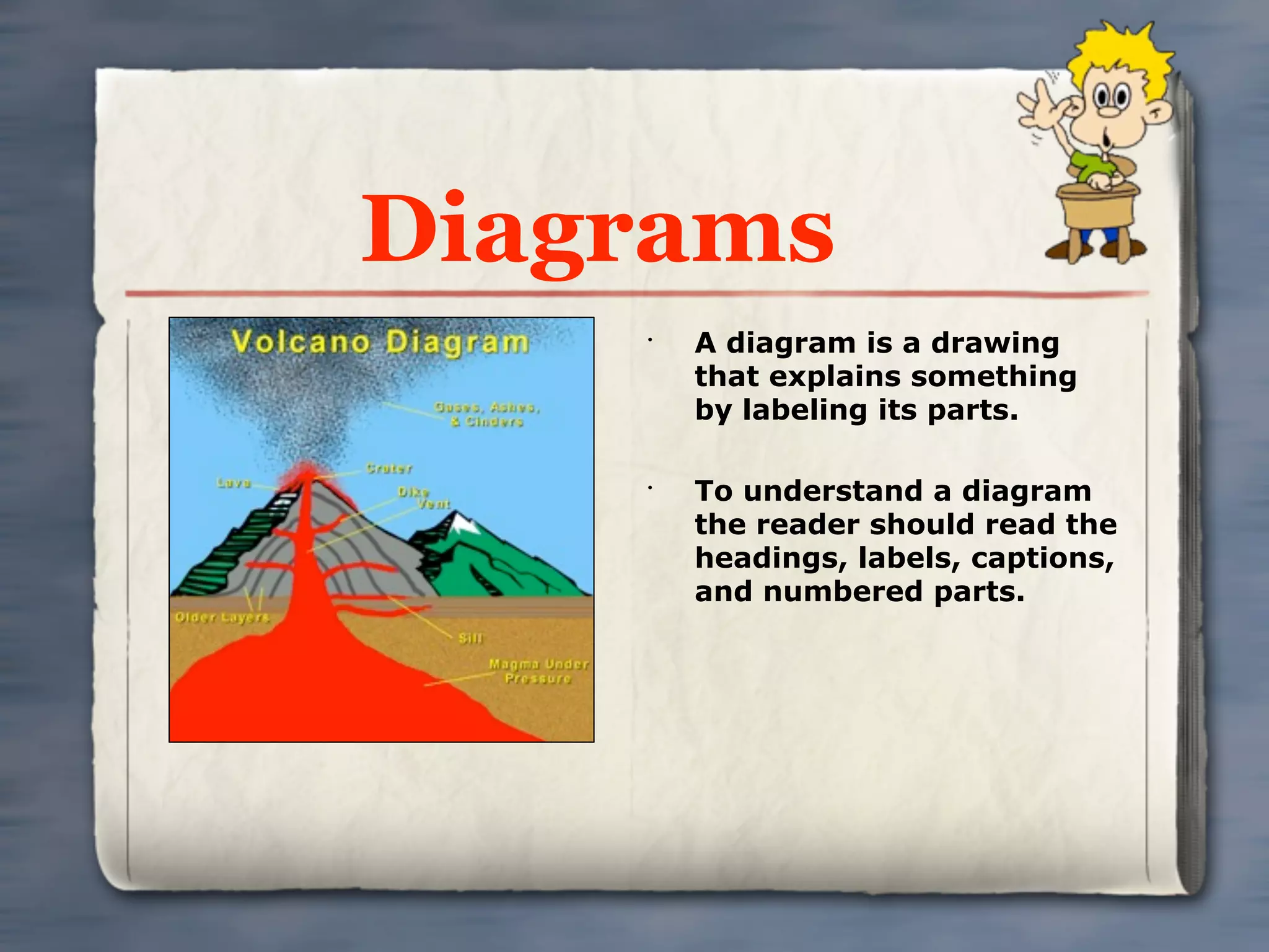 Diagrams
    •
        A diagram is a drawing
        that explains something
        by labeling its parts.

    •
        To understand a diagram
        the reader should read the
        headings, labels, captions,
        and numbered parts.
 