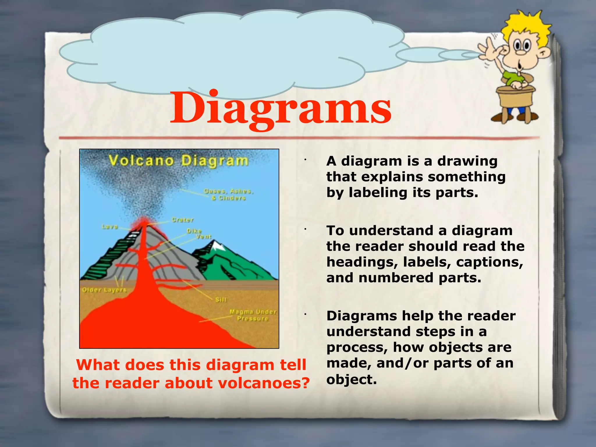 Diagrams
                           •
                               A diagram is a drawing
                               that explains something
                               by labeling its parts.

                           •
                               To understand a diagram
                               the reader should read the
                               headings, labels, captions,
                               and numbered parts.

                           •
                               Diagrams help the reader
                               understand steps in a
                               process, how objects are
 What does this diagram tell   made, and/or parts of an
the reader about volcanoes?    object.
 