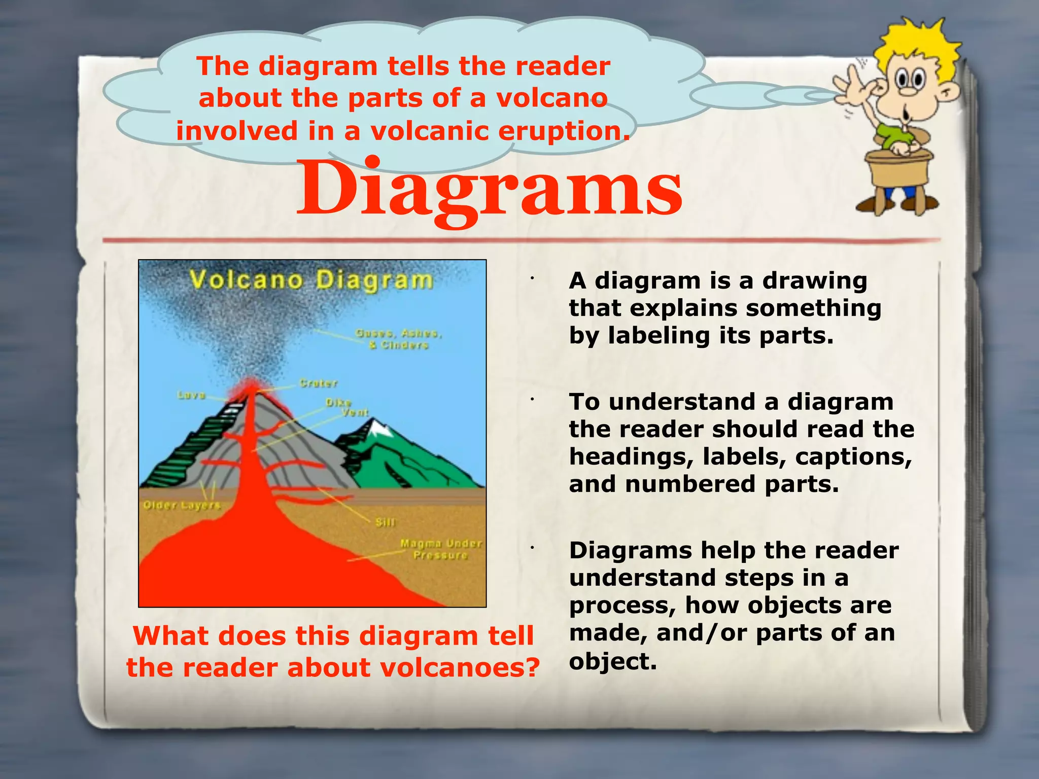 The diagram tells the reader
     about the parts of a volcano
   involved in a volcanic eruption.

           Diagrams
                           •
                               A diagram is a drawing
                               that explains something
                               by labeling its parts.

                           •
                               To understand a diagram
                               the reader should read the
                               headings, labels, captions,
                               and numbered parts.

                           •
                               Diagrams help the reader
                               understand steps in a
                               process, how objects are
 What does this diagram tell   made, and/or parts of an
the reader about volcanoes?    object.
 