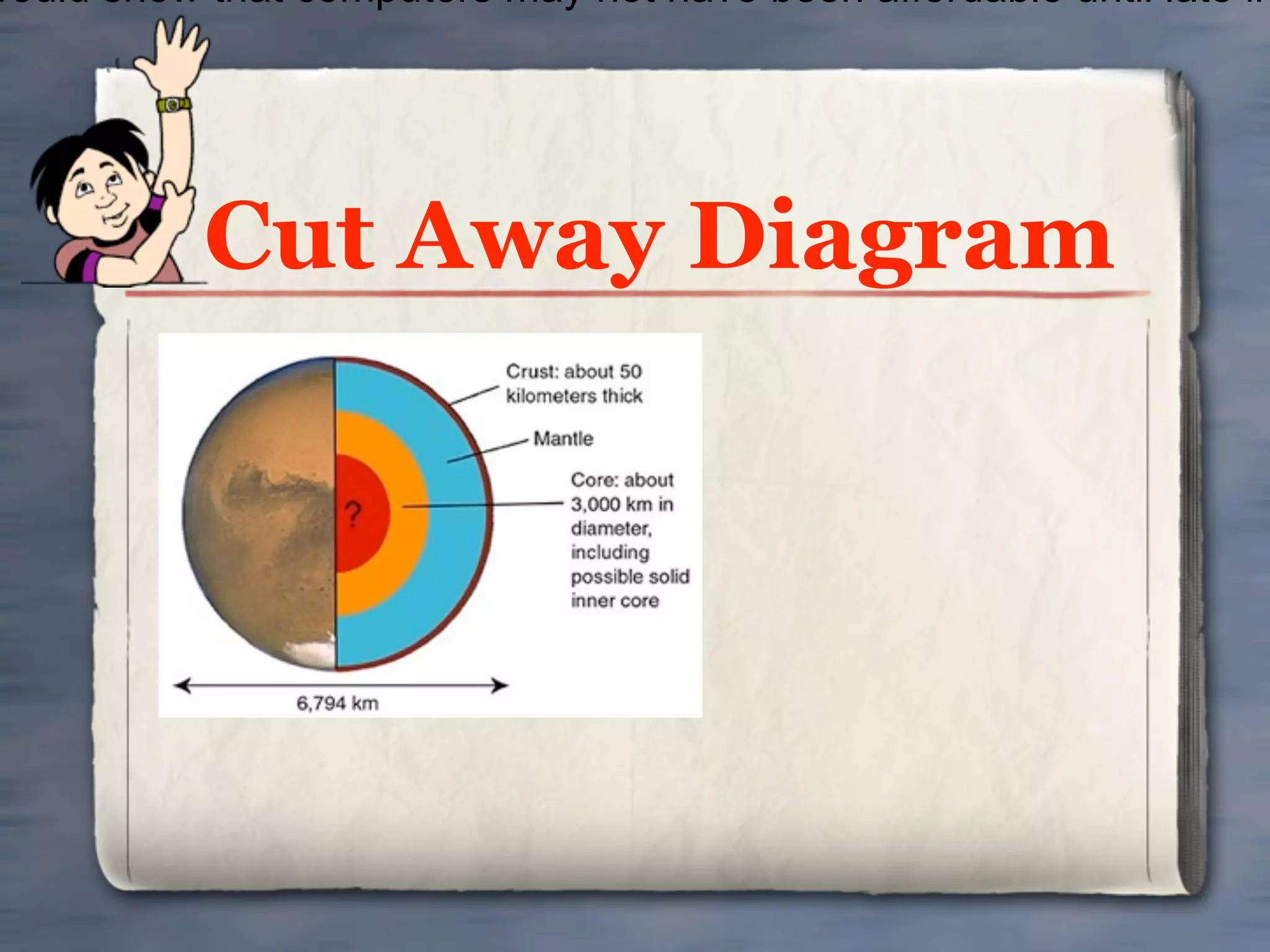 would show that computers may not have been affordable until late in




           Cut Away Diagram
 