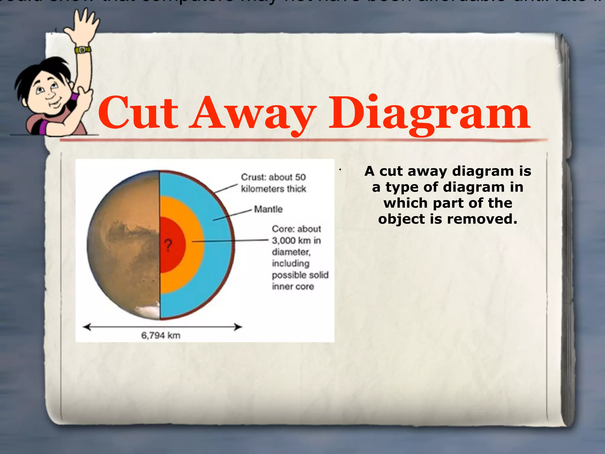 would show that computers may not have been affordable until late in




           Cut Away Diagram
                                      •
                                          A cut away diagram is
                                           a type of diagram in
                                             which part of the
                                            object is removed.
 