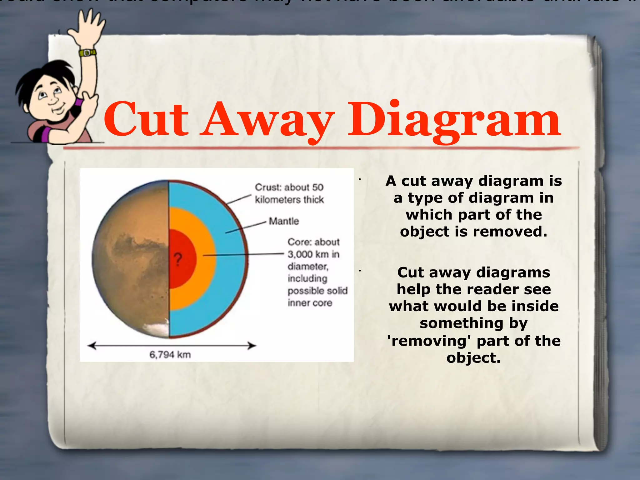 would show that computers may not have been affordable until late in




           Cut Away Diagram
                                      •
                                          A cut away diagram is
                                           a type of diagram in
                                             which part of the
                                            object is removed.

                                      •
                                            Cut away diagrams
                                            help the reader see
                                          what would be inside
                                               something by
                                          'removing' part of the
                                                  object.
 