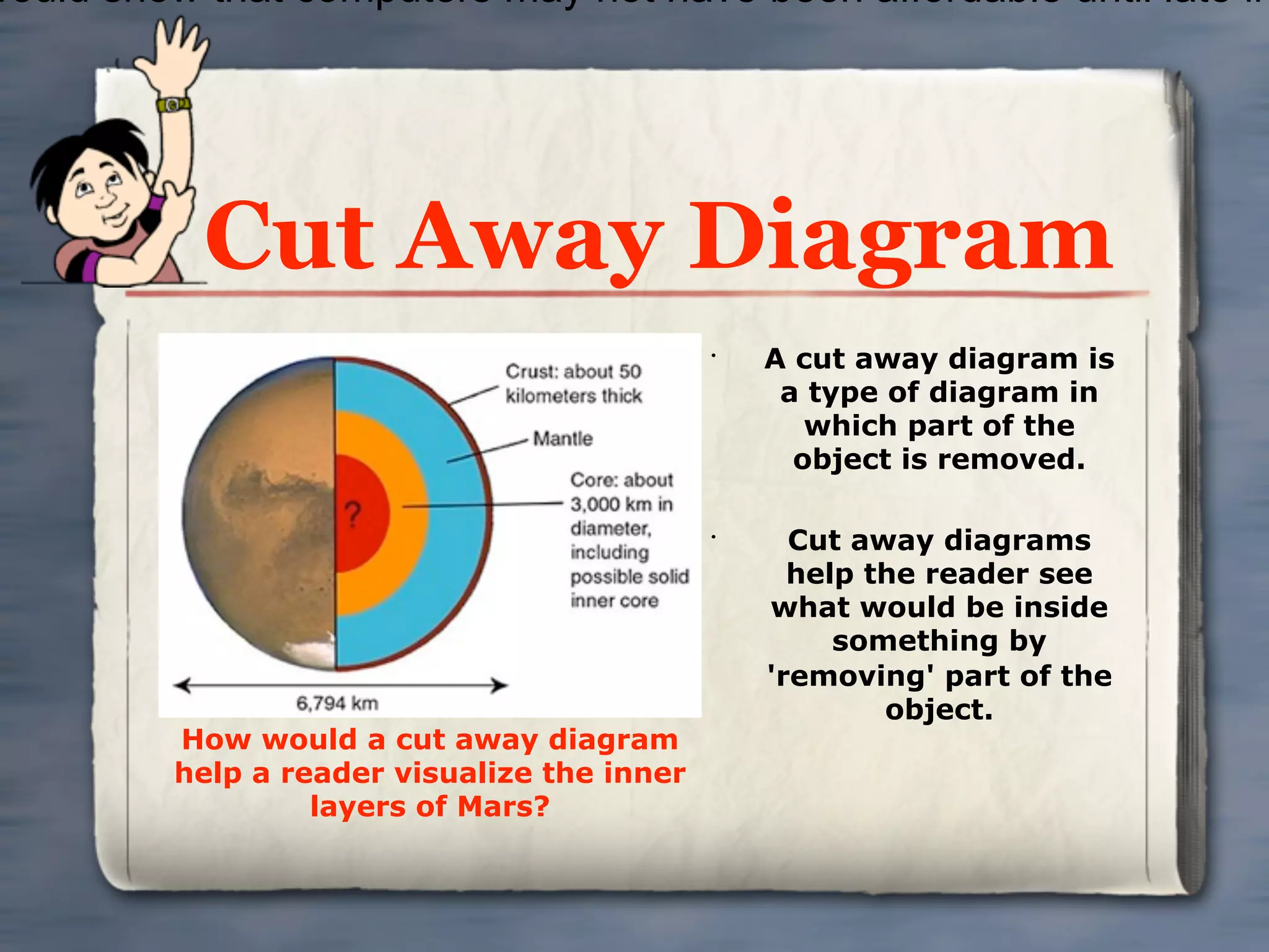 would show that computers may not have been affordable until late in




           Cut Away Diagram
                                              •
                                                  A cut away diagram is
                                                   a type of diagram in
                                                     which part of the
                                                    object is removed.

                                              •
                                                    Cut away diagrams
                                                    help the reader see
                                                  what would be inside
                                                       something by
                                                  'removing' part of the
                                                          object.
          How would a cut away diagram
          help a reader visualize the inner
                   layers of Mars?
 