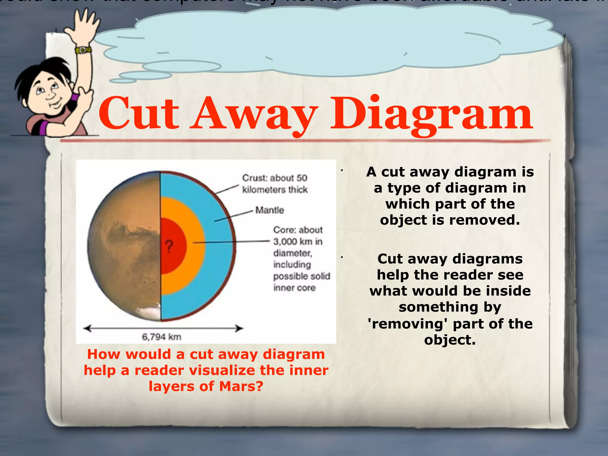 would show that computers may not have been affordable until late in




           Cut Away Diagram
                                              •
                                                  A cut away diagram is
                                                   a type of diagram in
                                                     which part of the
                                                    object is removed.

                                              •
                                                    Cut away diagrams
                                                    help the reader see
                                                  what would be inside
                                                       something by
                                                  'removing' part of the
                                                          object.
          How would a cut away diagram
          help a reader visualize the inner
                   layers of Mars?
 
